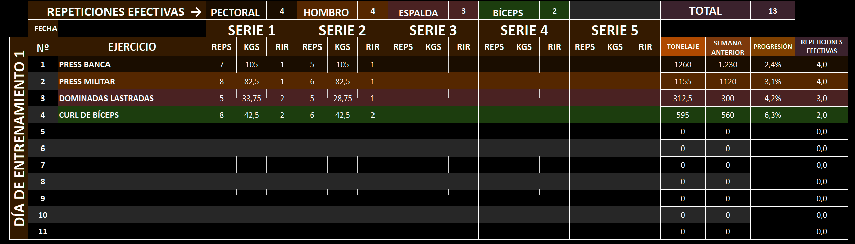 Tabla grande del día de entrenamiento con series, tonelaje, progresión y repeticiones efectivas