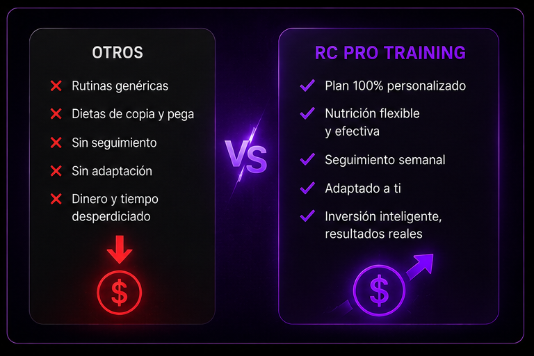Servicio profesional de entrenamiento y nutrición con seguimiento semanal